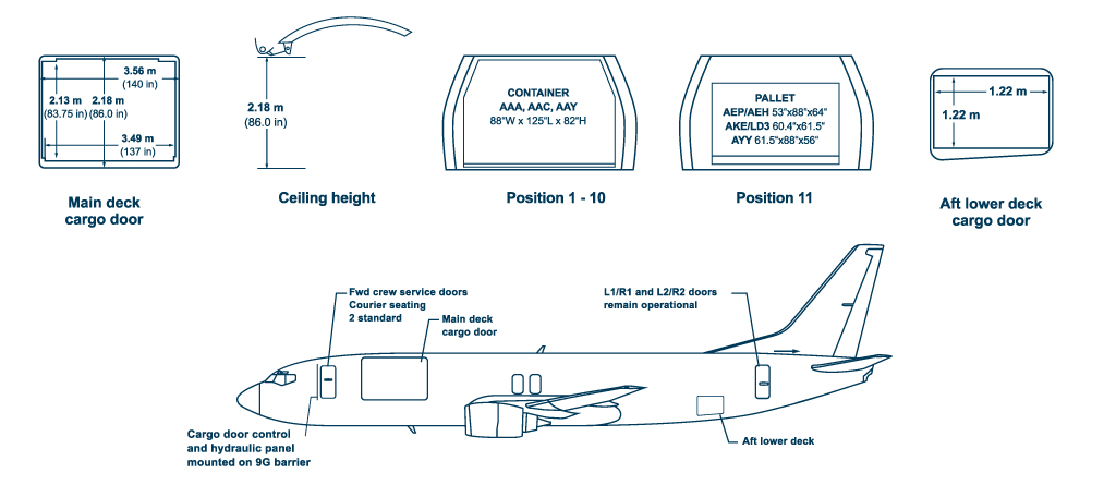 Boeing 737 400 Seating Chart