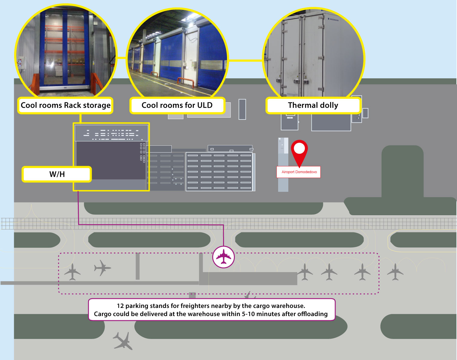 AirBridgeCargo Airlines - Pharma Stations Network